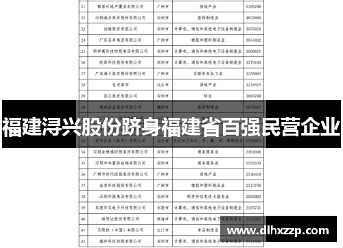 福建浔兴股份跻身福建省百强民营企业