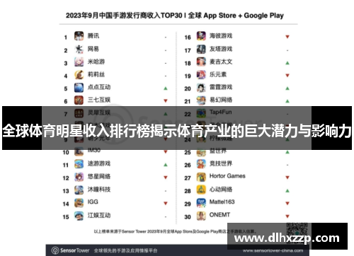 全球体育明星收入排行榜揭示体育产业的巨大潜力与影响力